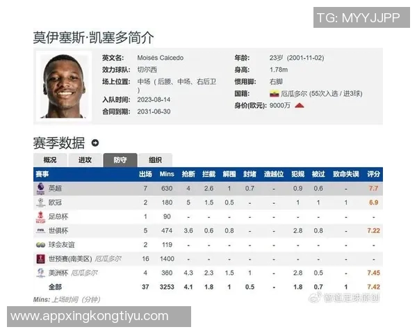 中场铁闸凯塞多本赛季英超抢断拦截双料第一展现强大防守能力