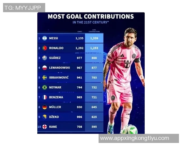 梅西24球领跑射手榜14助助攻榜紧随其后能否双双称霸赛季