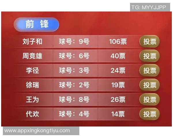 大四喜再创佳绩五子登科中超最佳投票开启快来参与选出你的心仪球员